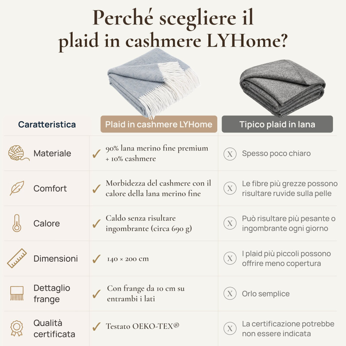 Coperta in cachemire con motivo a spina di pesce mérinos · 7