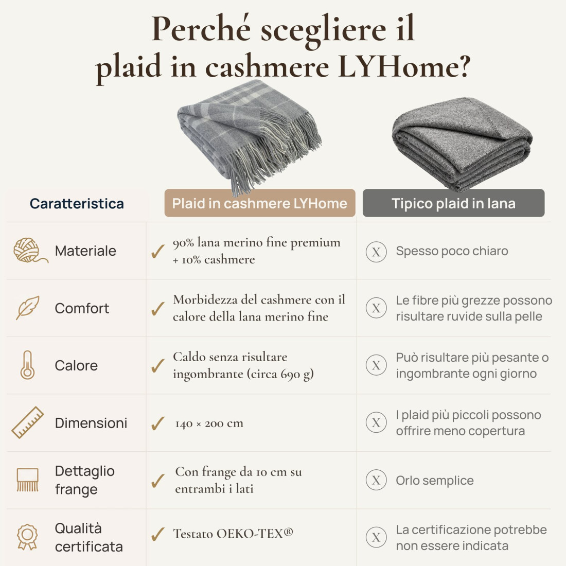 Coperta in lana di cashmere con motivo tartan · 7