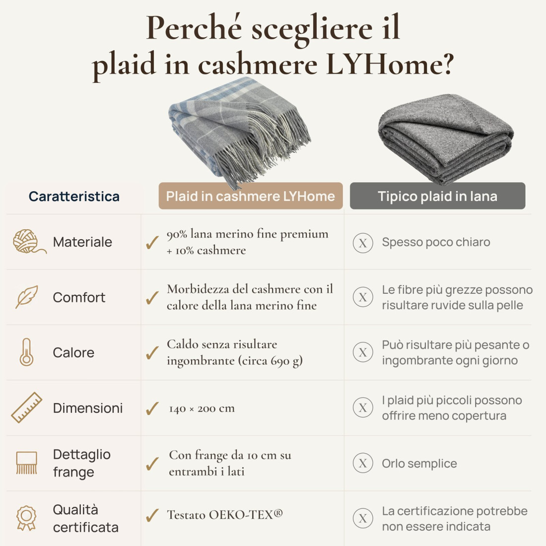Coperta in lana di cashmere con motivo tartan · 7