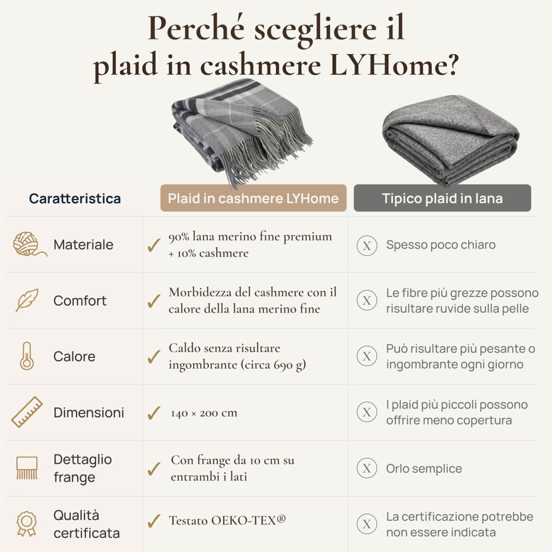 Coperta in Lana di Cashmere con Merino Tartan · 7