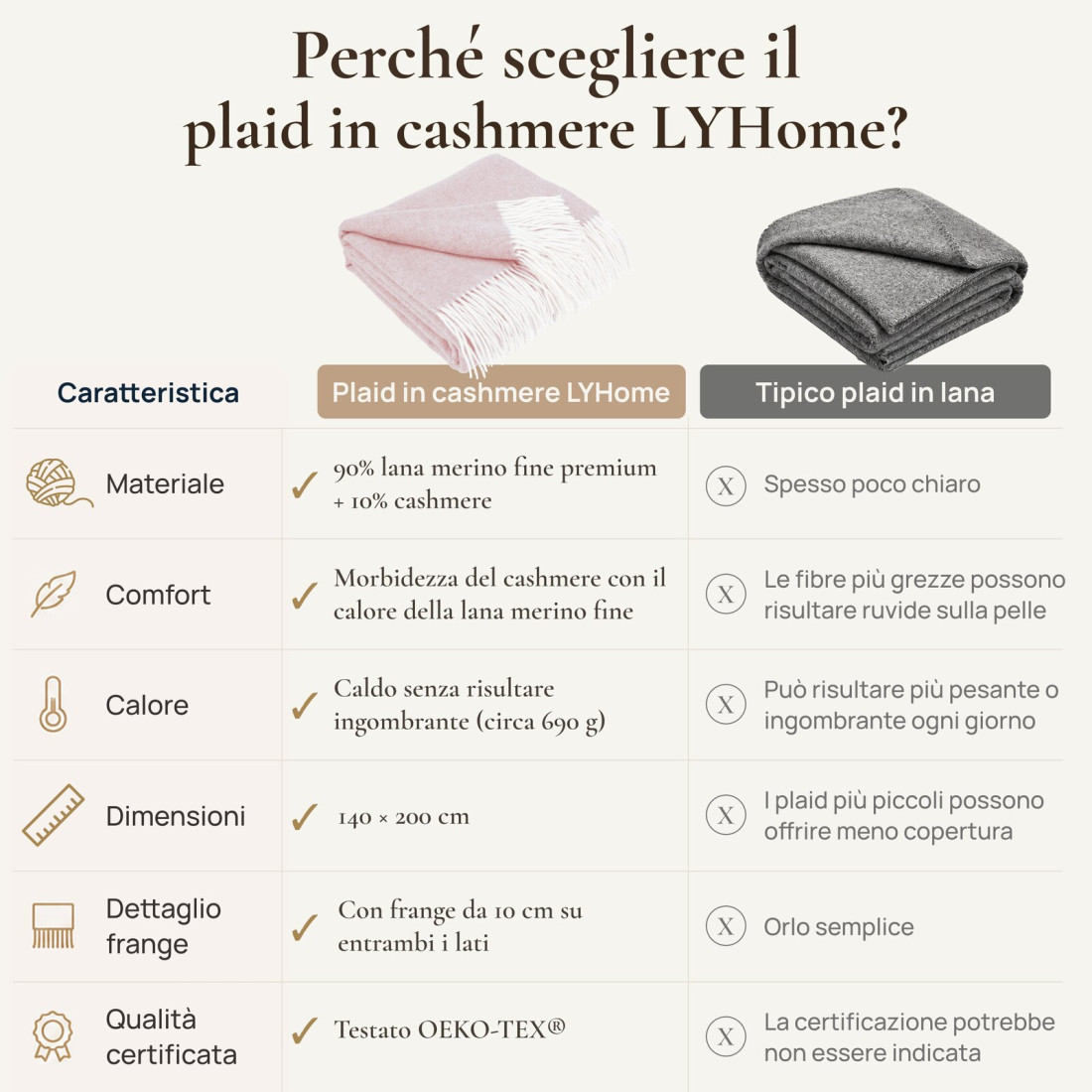 Coperta in cachemire con motivo a spina di pesce mérinos · 7