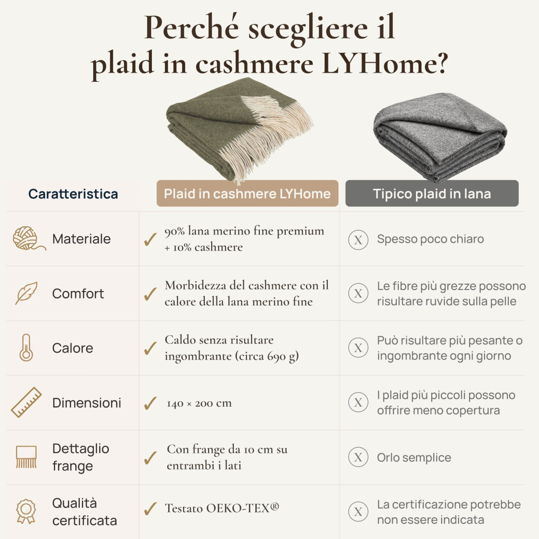 Coperta in cachemire con motivo a spina di pesce mérinos · 7